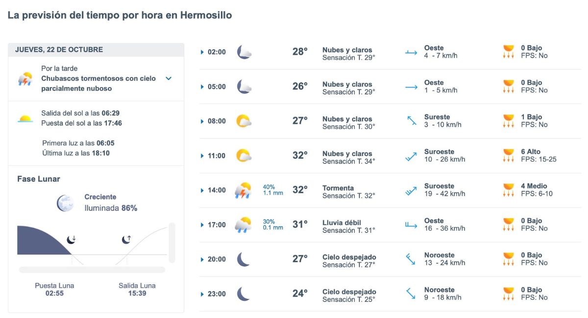 Clima en Hermosillo HOY: Calor y posibles tormentas