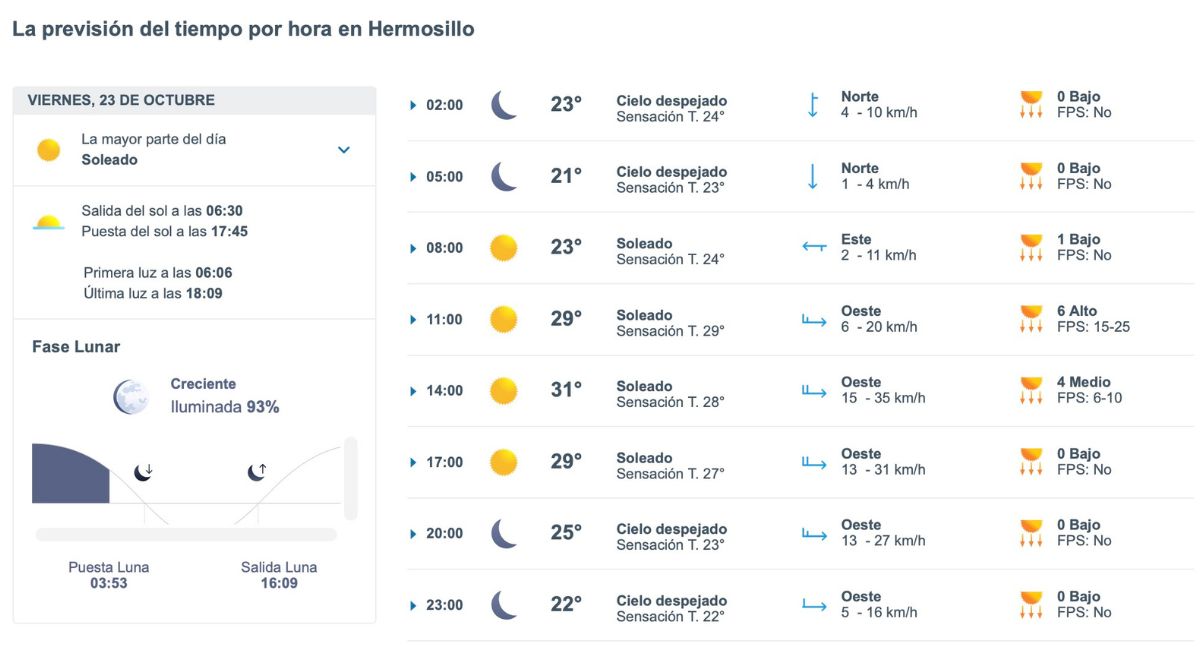 ¿Qué temperatura hará hoy en Hermosillo? Consulta el clima