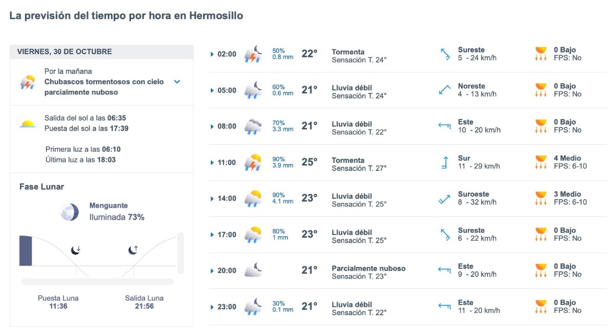 Hermosillo: Lluvias y tormentas este viernes