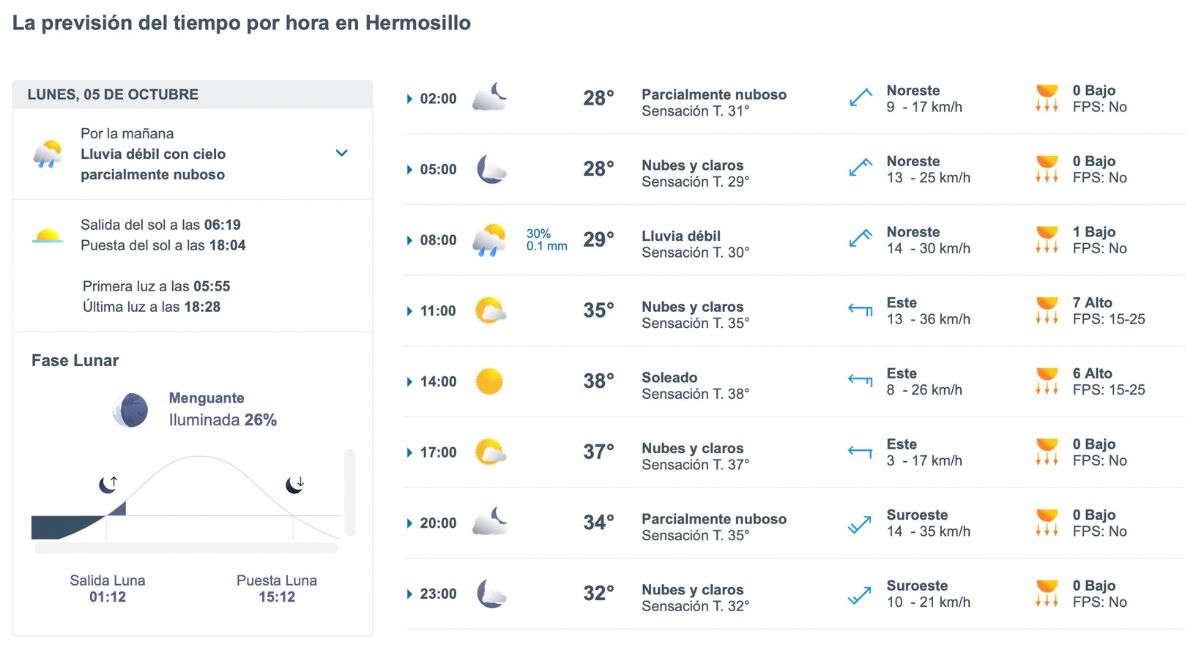 Pronóstico del clima en Hermosillo hoy lunes 5 de octubre