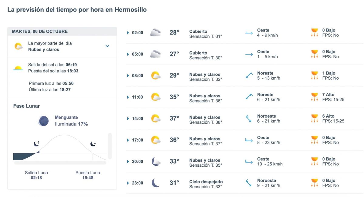Clima en Hermosillo: ¿a qué hora hará más calor?