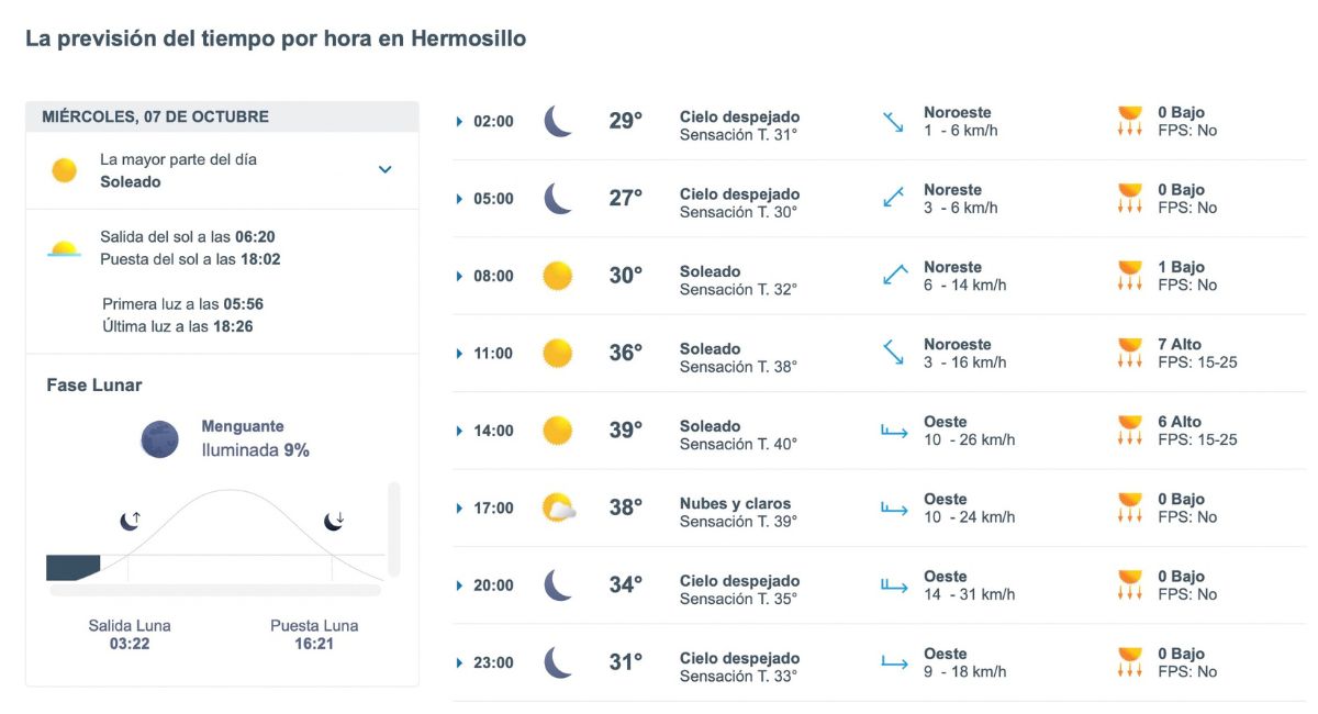 Pronóstico del clima en Hermosillo para este miércoles