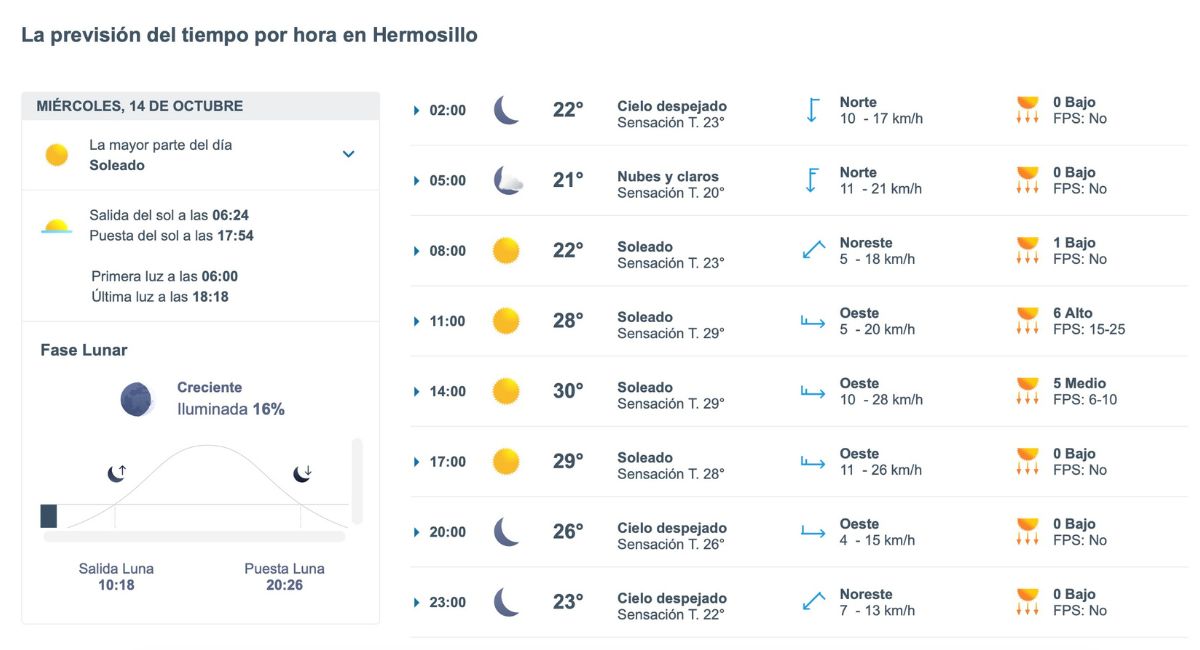 Pronóstico del tiempo en Hermosillo para este miércoles