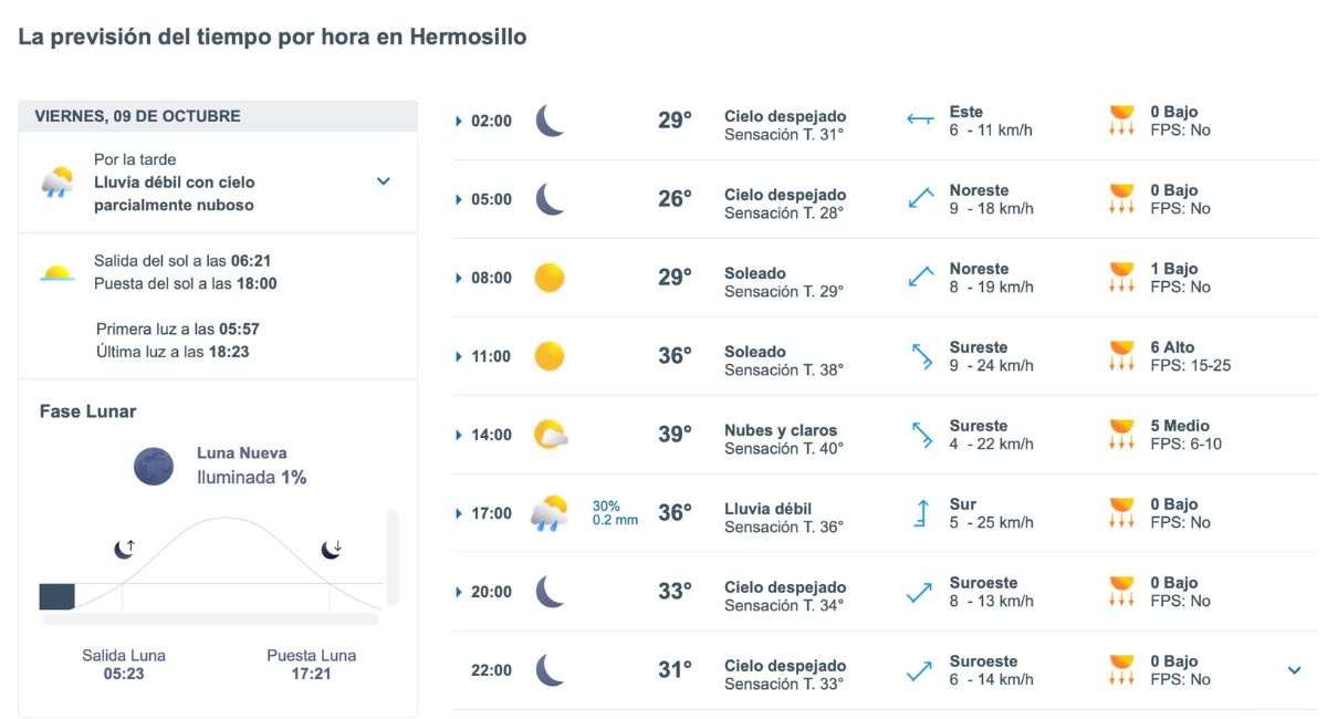 Clima en Hermosillo hoy: pronóstico del viernes 9 de octubre