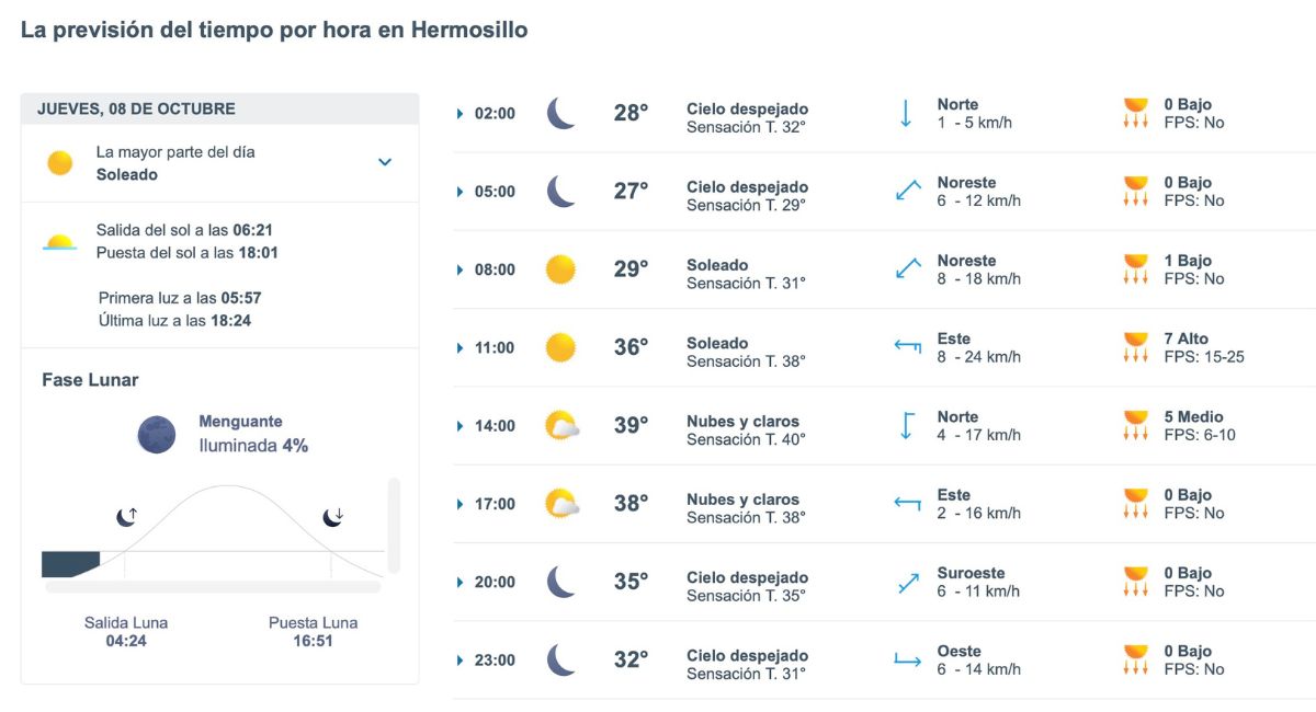 Así será el clima en Hermosillo este jueves. Foto: Meteored.mx