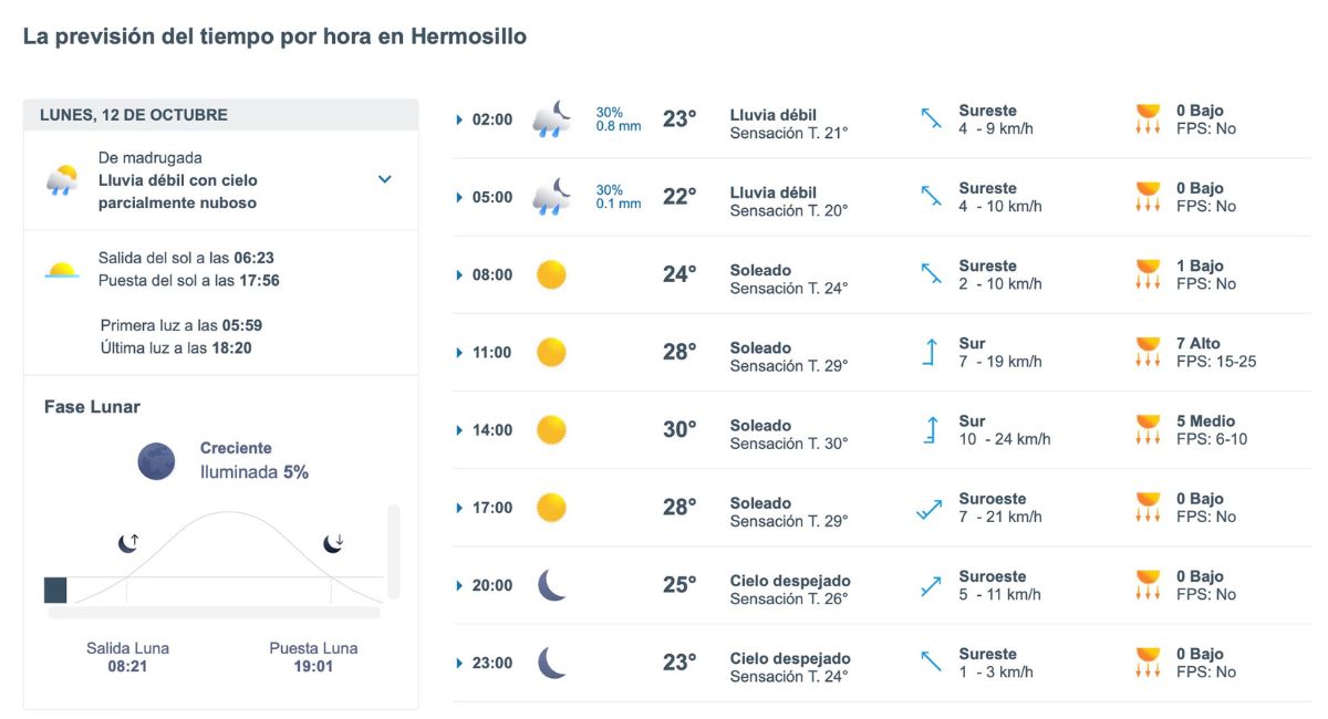 Así será el clima en Hermosillo este lunes. Foto: Meteored.mx