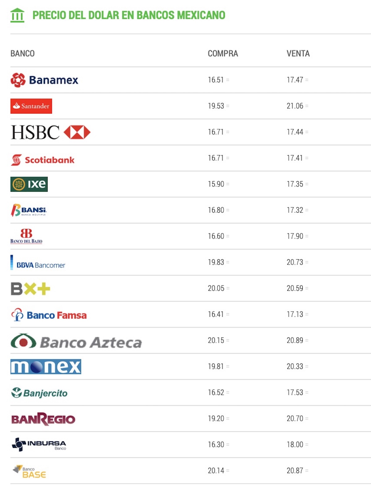 Cotización del dólar en bancos y gobierno hoy 13 de octubre