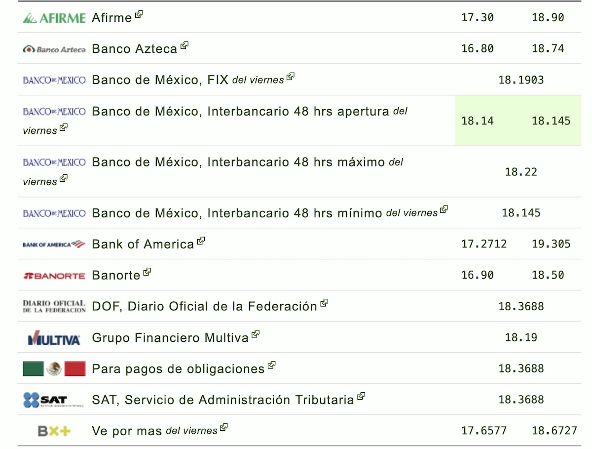 Dólar en México HOY: cotización del domingo 4 de octubre