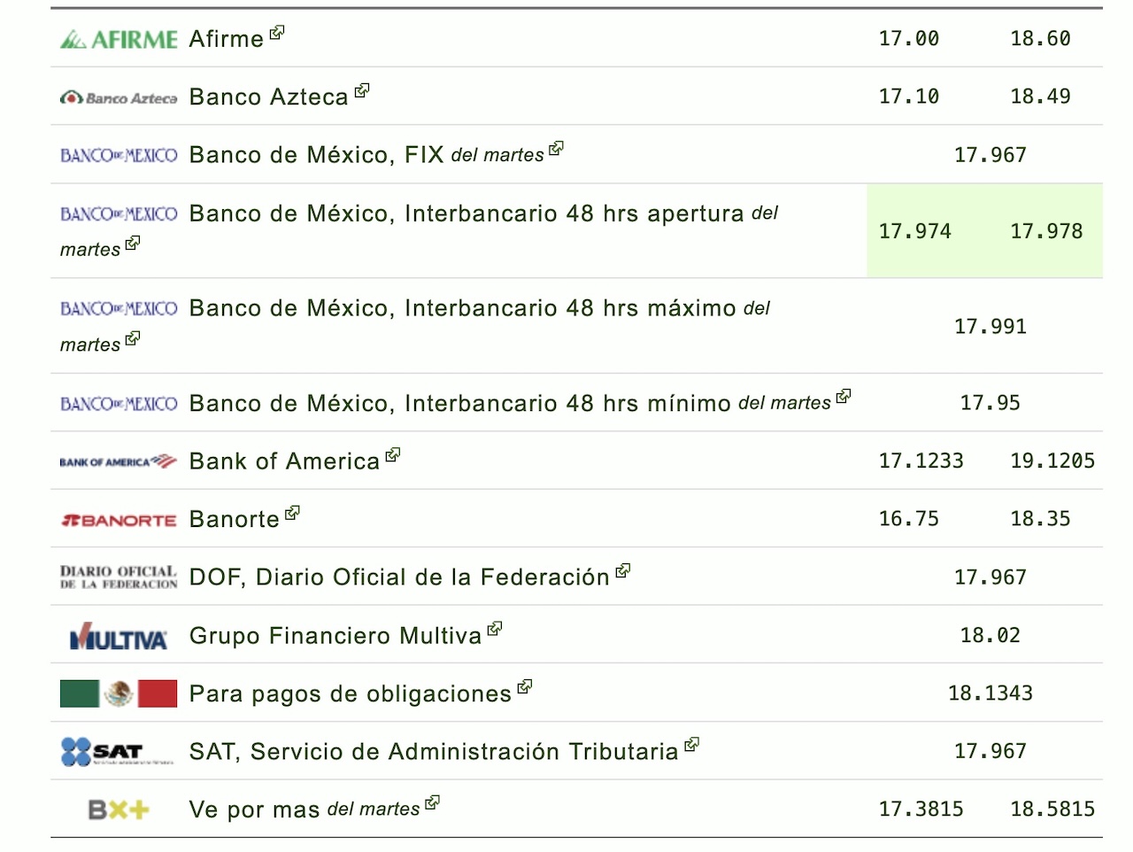 Precio del dólar en México HOY 7 de octubre de 2026